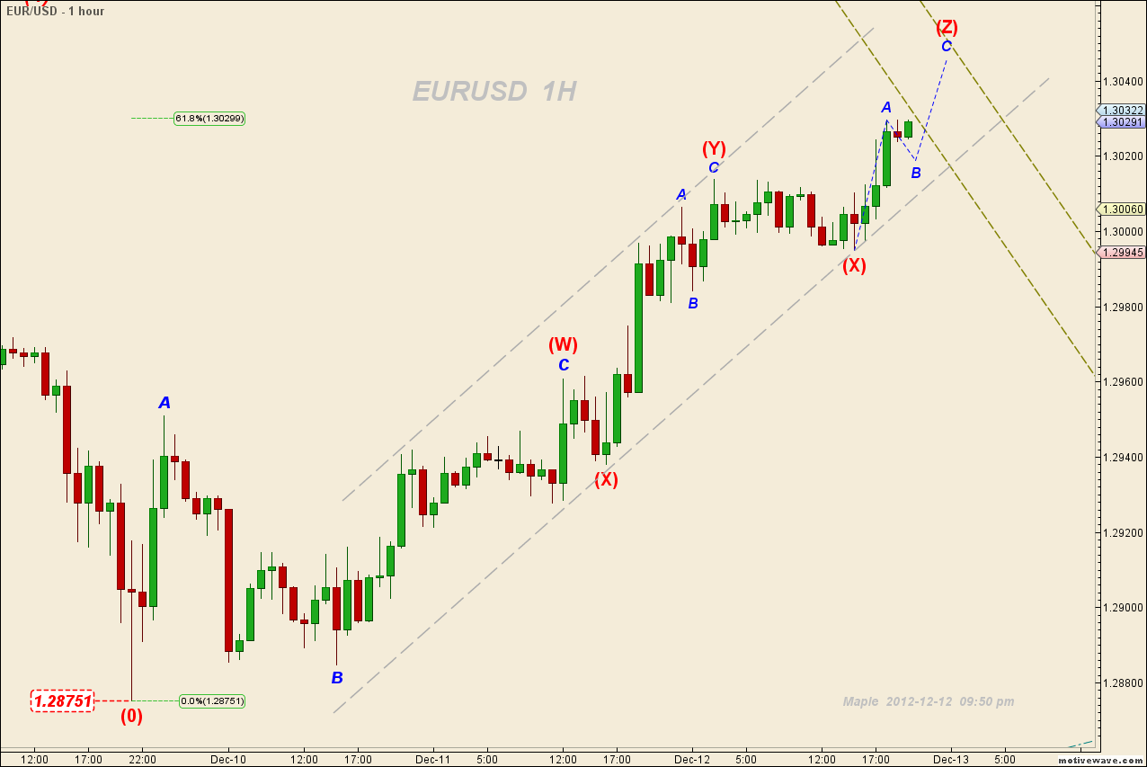 EURUSD - Dec-12 2005 PM (1 hour).png