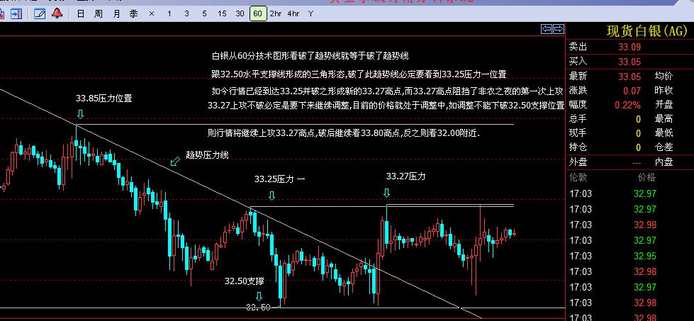 20121207白银60分周期.jpg