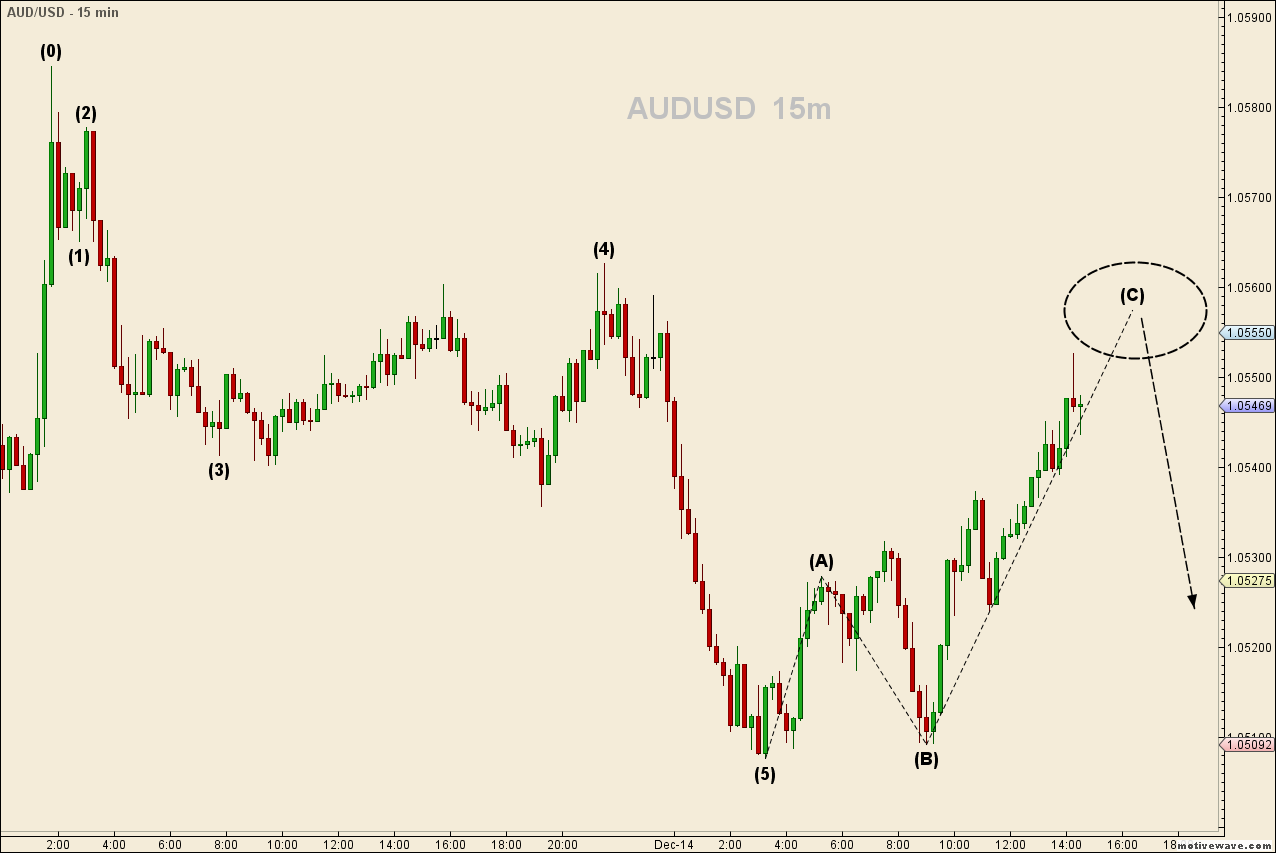 AUDUSD - Dec-14 1440 PM (15 min).png