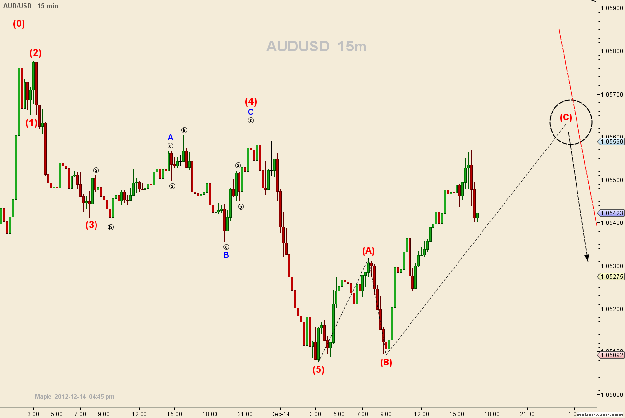 AUDUSD - Dec-14 1620 PM (15 min).png