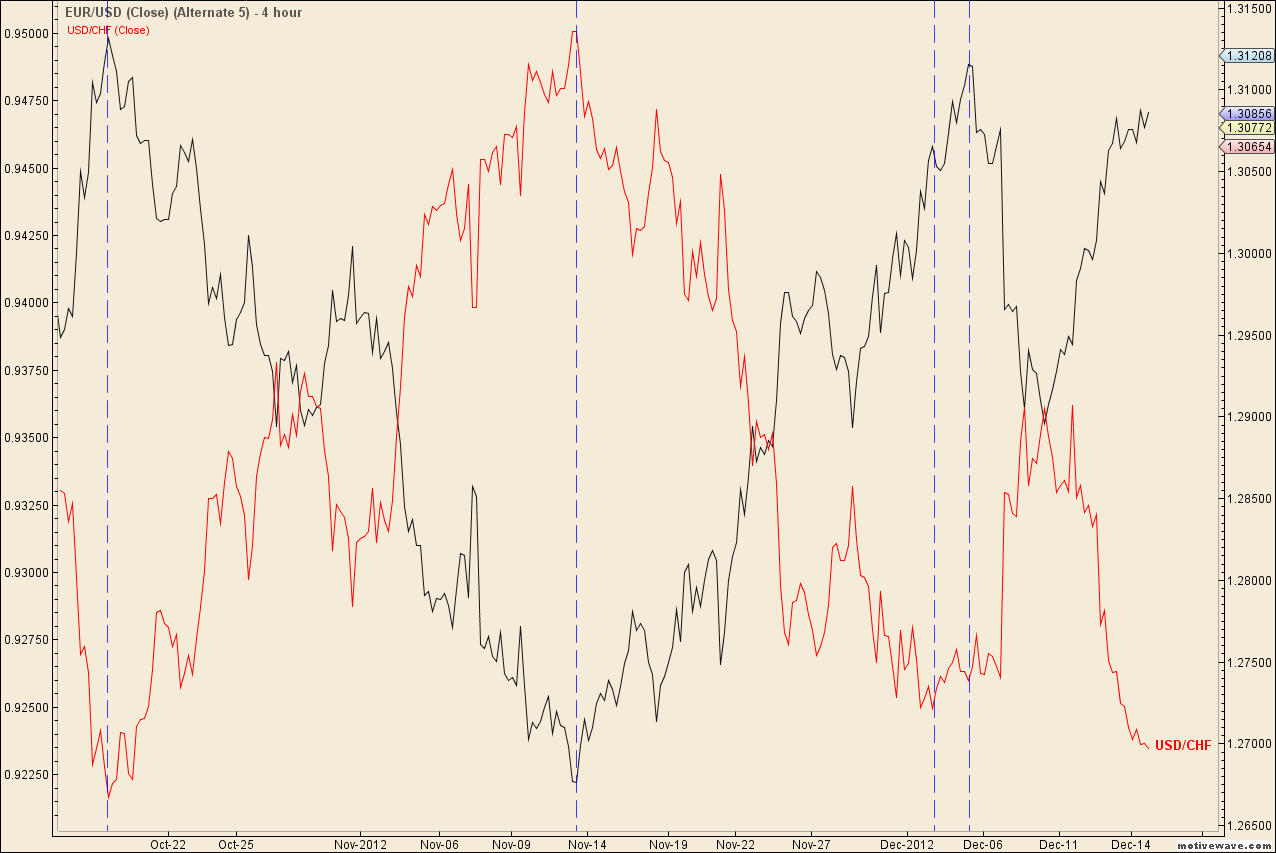Overlay - Dec-14 2015 PM (4 hour).png