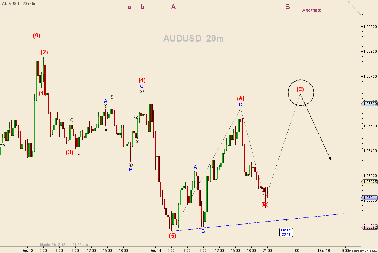AUDUSD - Dec-14 2118 PM (20 min).png