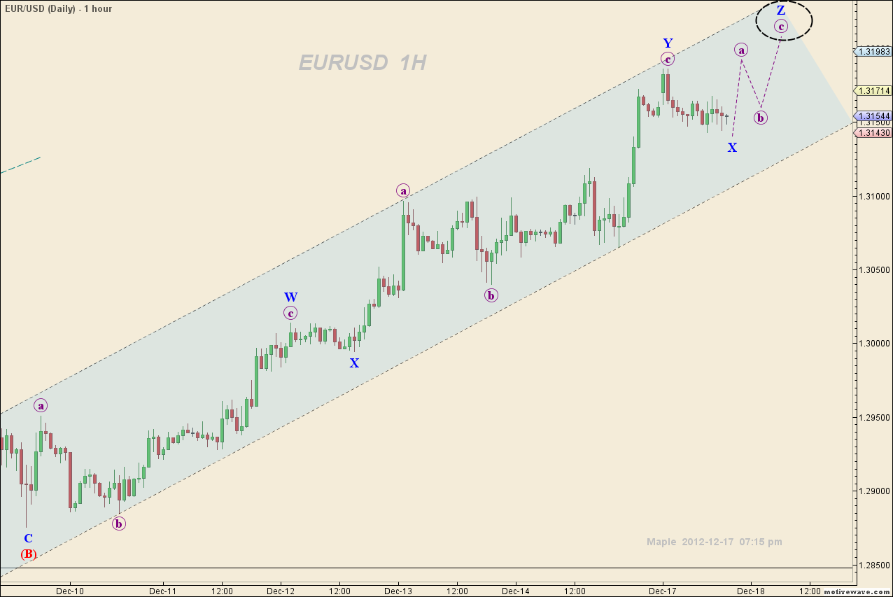 EURUSD - Daily - Dec-17 1919 PM (1 hour).png