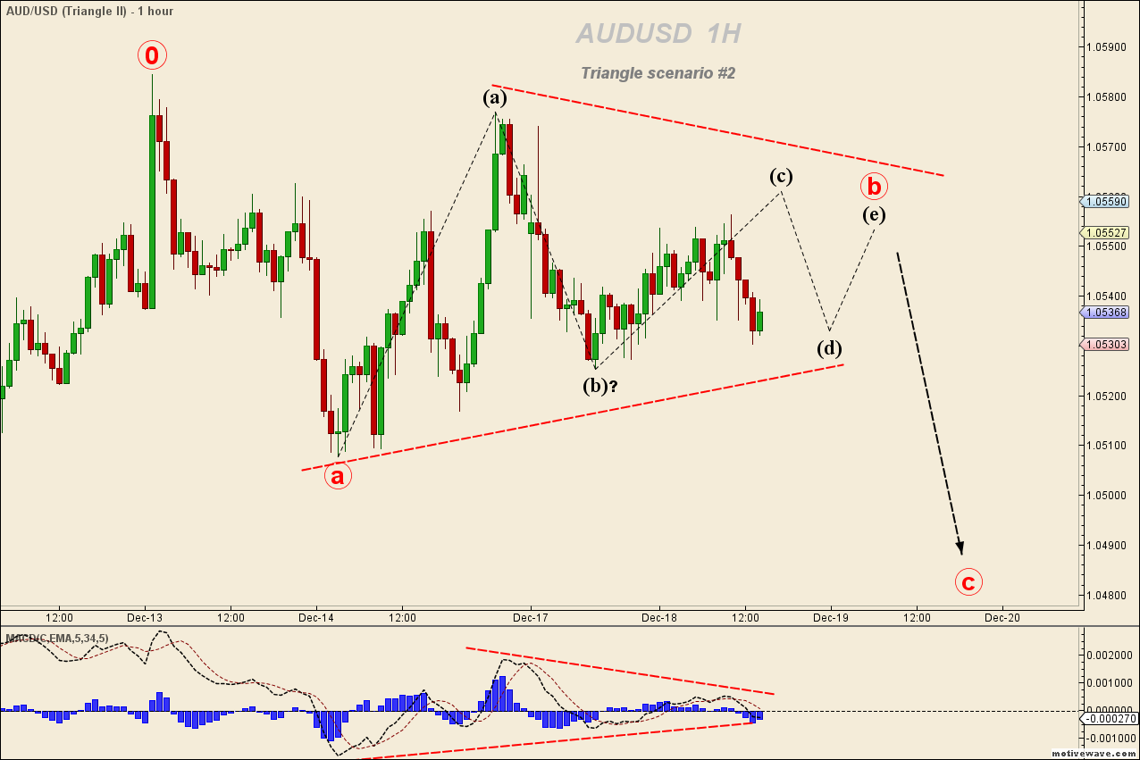 AUDUSD - Triangle II - Dec-18 1439 PM (1 hour).png