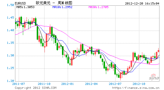 EURUSD6.gif