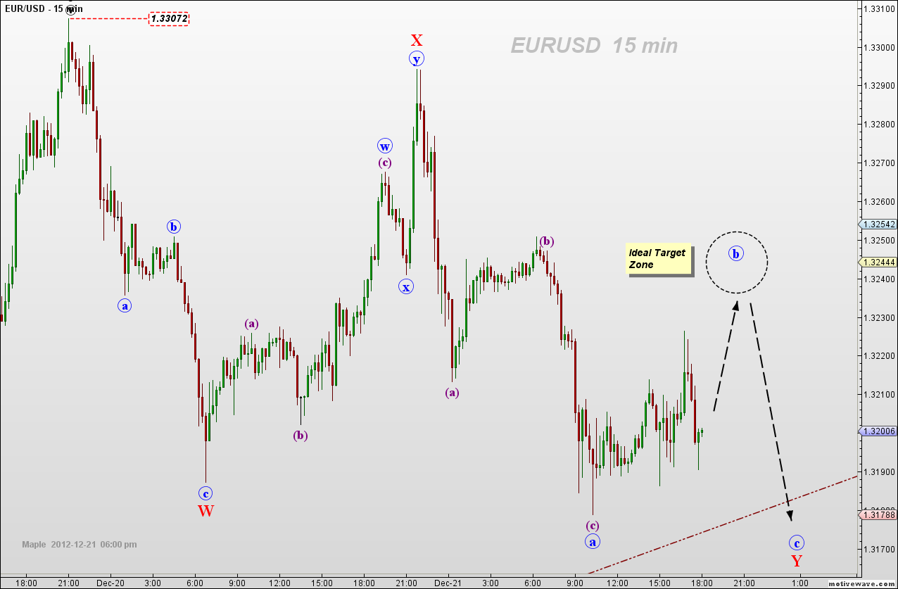 EURUSD - Dec-21 1801 PM (15 min).png
