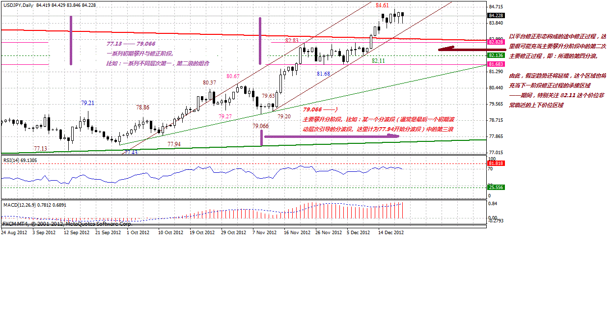 jpy-d-12-22-2012.gif