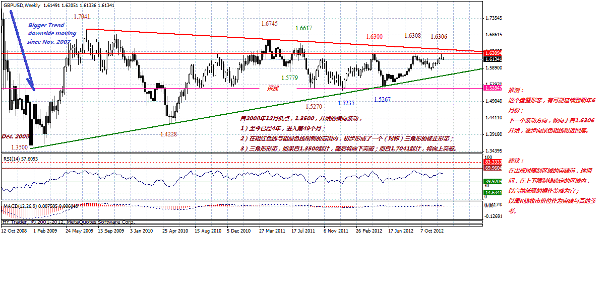 gbp-w-12-24-2012.gif