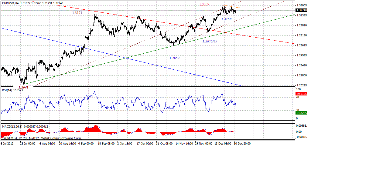 eur-4h-12-31-2012.gif