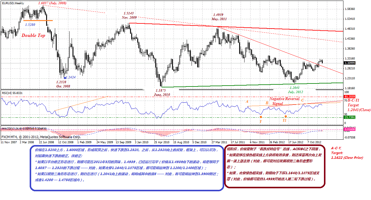 eur-w-1-3-2012.gif