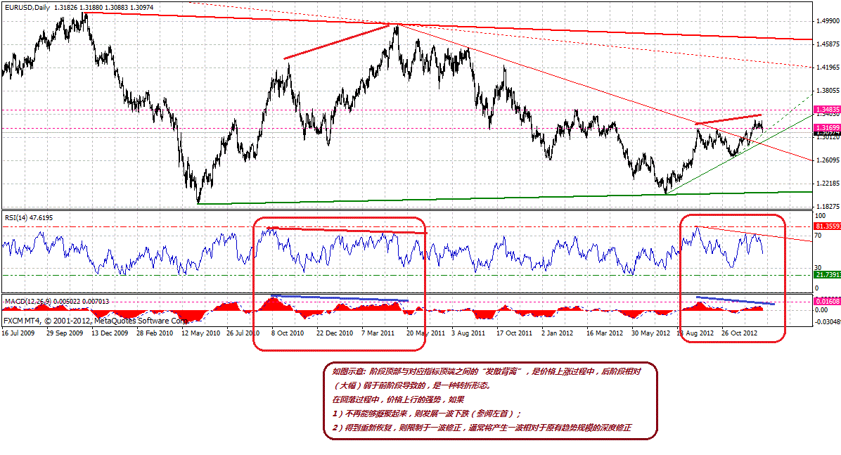 eur-d-1-3-2012.gif