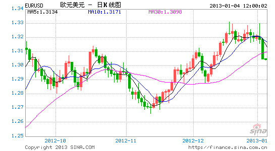 EURUSD.gif