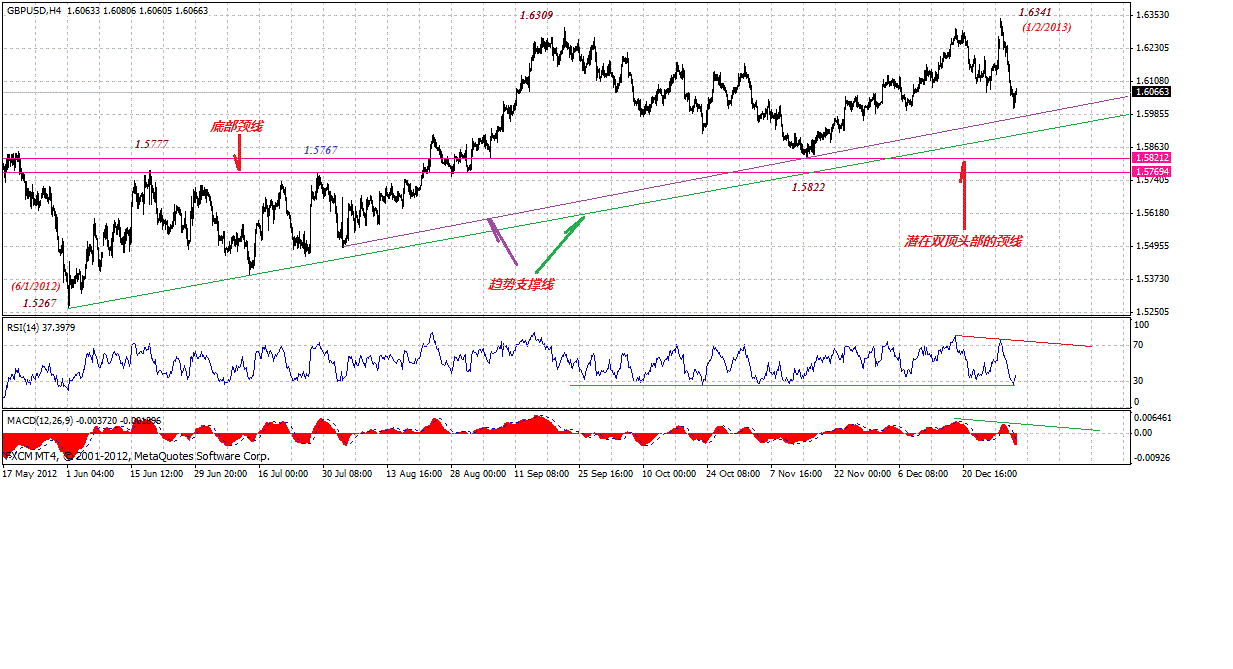 gbp-4h-1-6-2013.gif