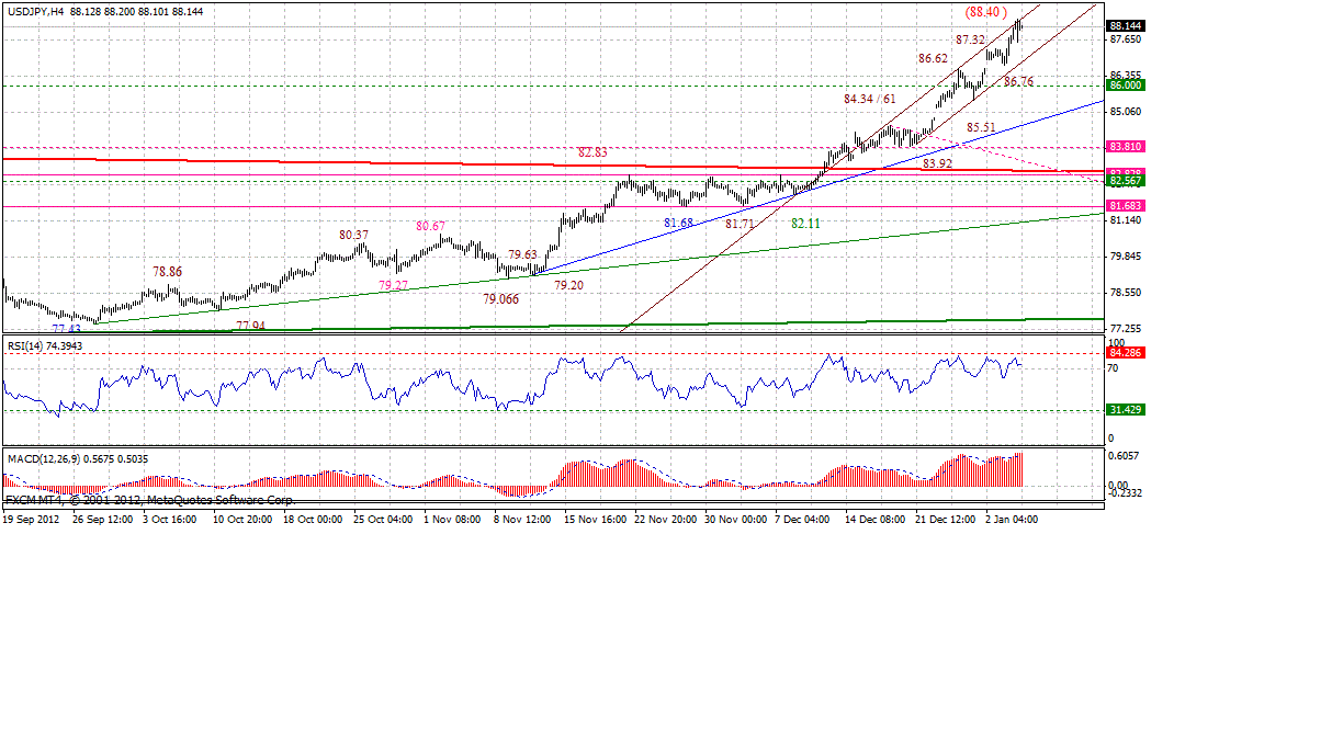 jpy-4h2-1-6-2013.gif