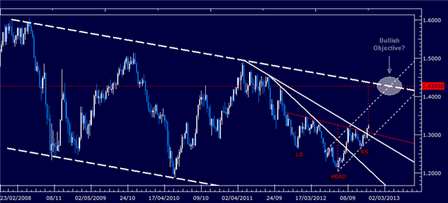 forex_forecast_euro_us_dollar_body_Picture_7.png