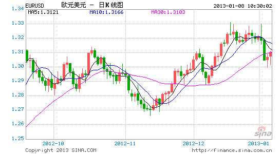 EURUSD2.gif