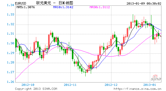 EURUSD4.gif
