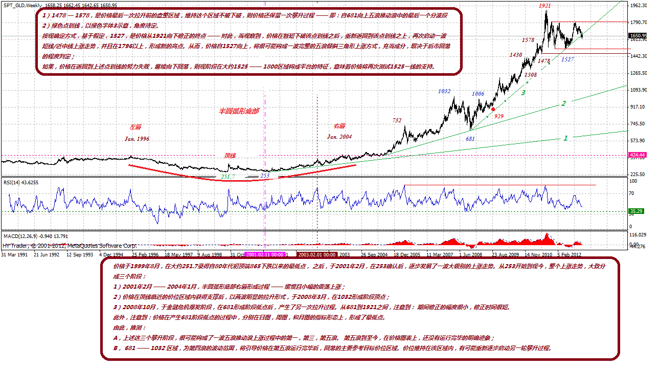 gold-w-1-8-2013.gif
