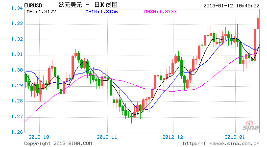 EURUSD日5.gif