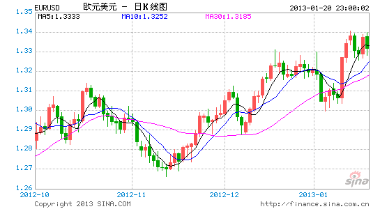 EURUSD6.gif