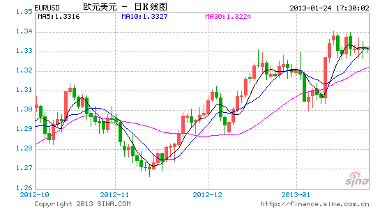 EURUSD日线8.gif