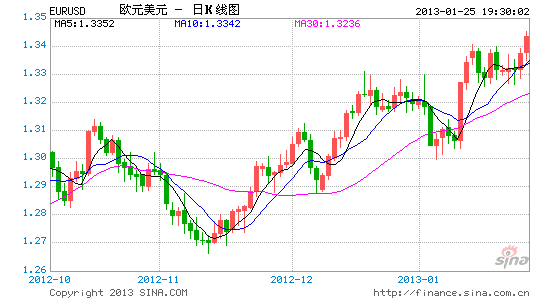 EURUSD9.gif