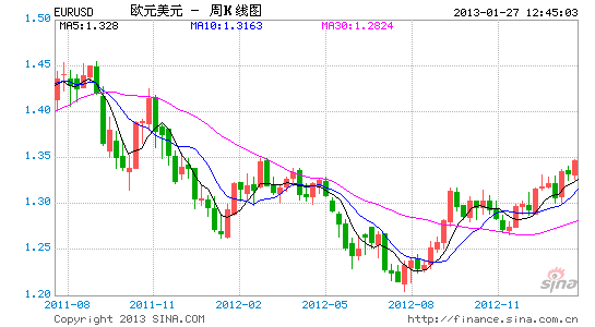 EURUSD0.gif