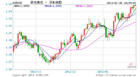 EURUSD10.gif