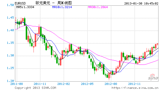 EURUSD1.gif