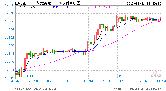 EURUSDСʱ.gif
