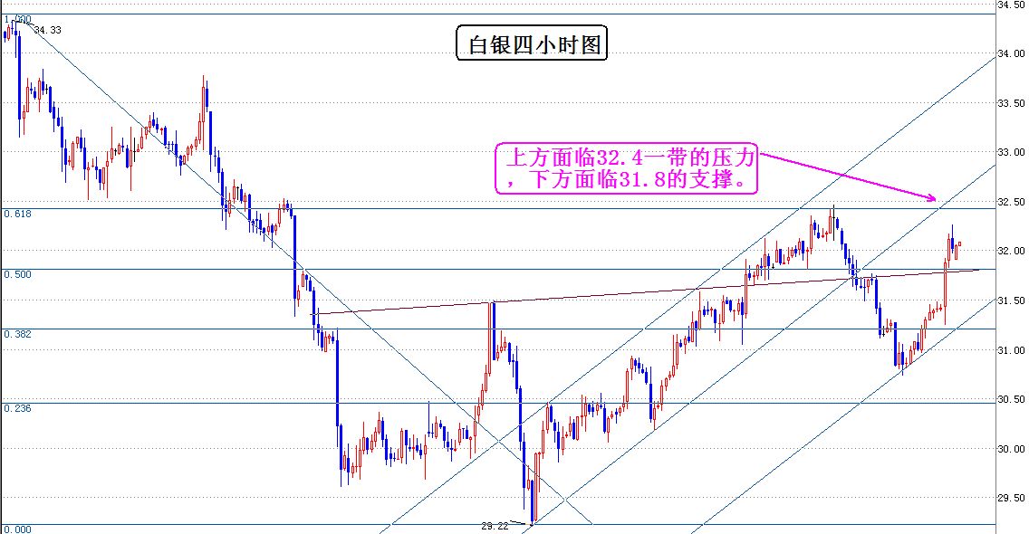 白银4小时.jpg