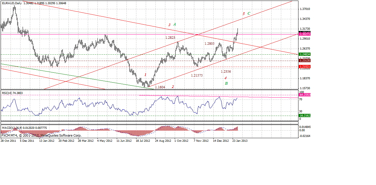 euraud-d-2-1-2013.gif