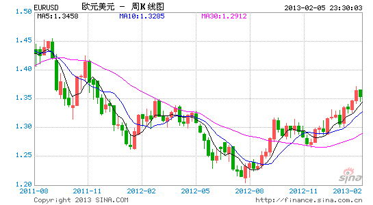 EURUSD11.gif