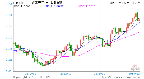 EURUSD 11.gif