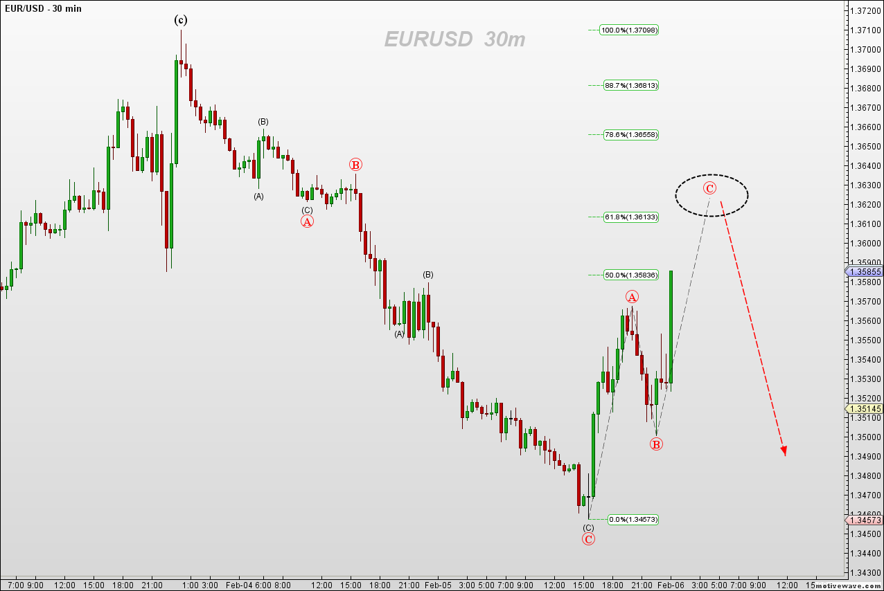 EURUSD - Feb-06 0023 AM (30 min).png