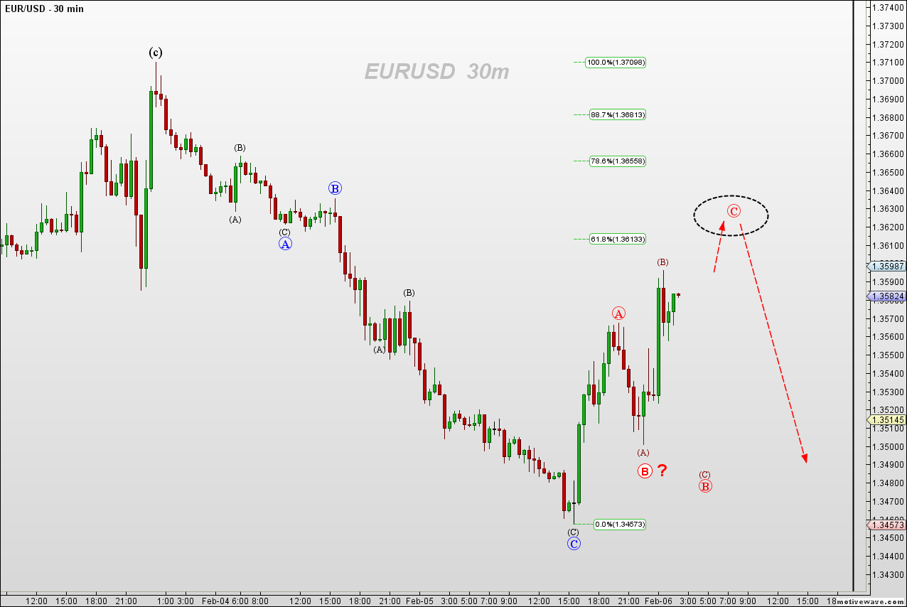 EURUSD - Feb-06 0204 AM (30 min).png