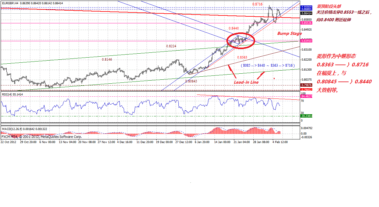eurgbp-4h-2-6-2013.gif