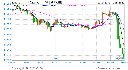 EURUSD12.gif