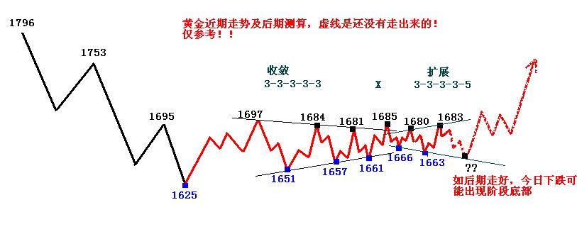 金价.JPG