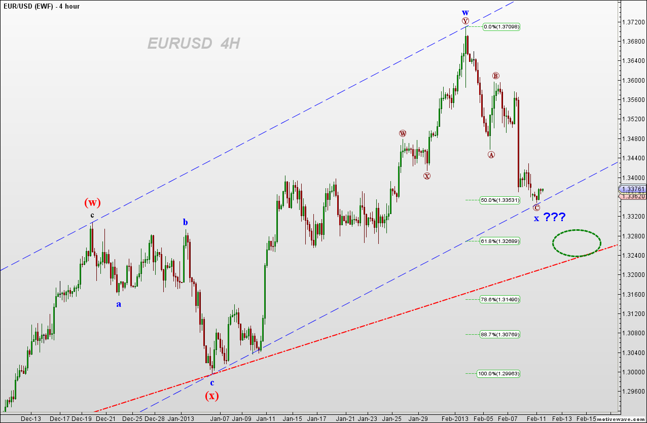 EURUSD - EWF - Feb-11 1350 PM (4 hour).png