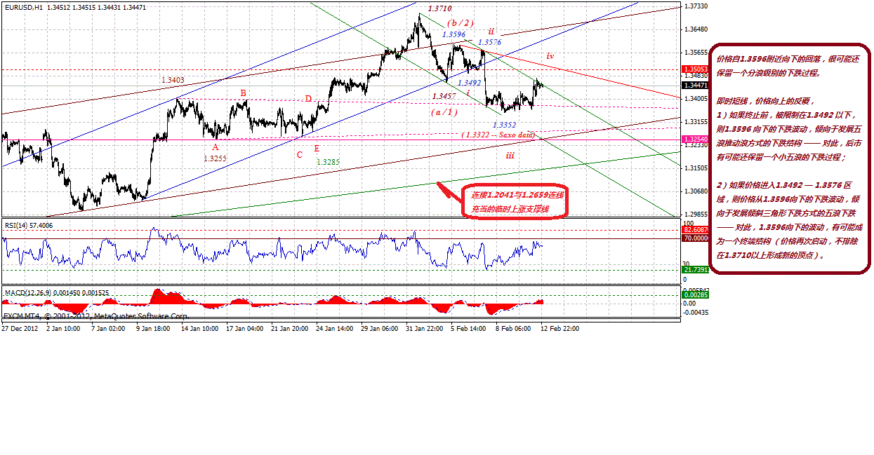 eur-h-2-12-2013.gif