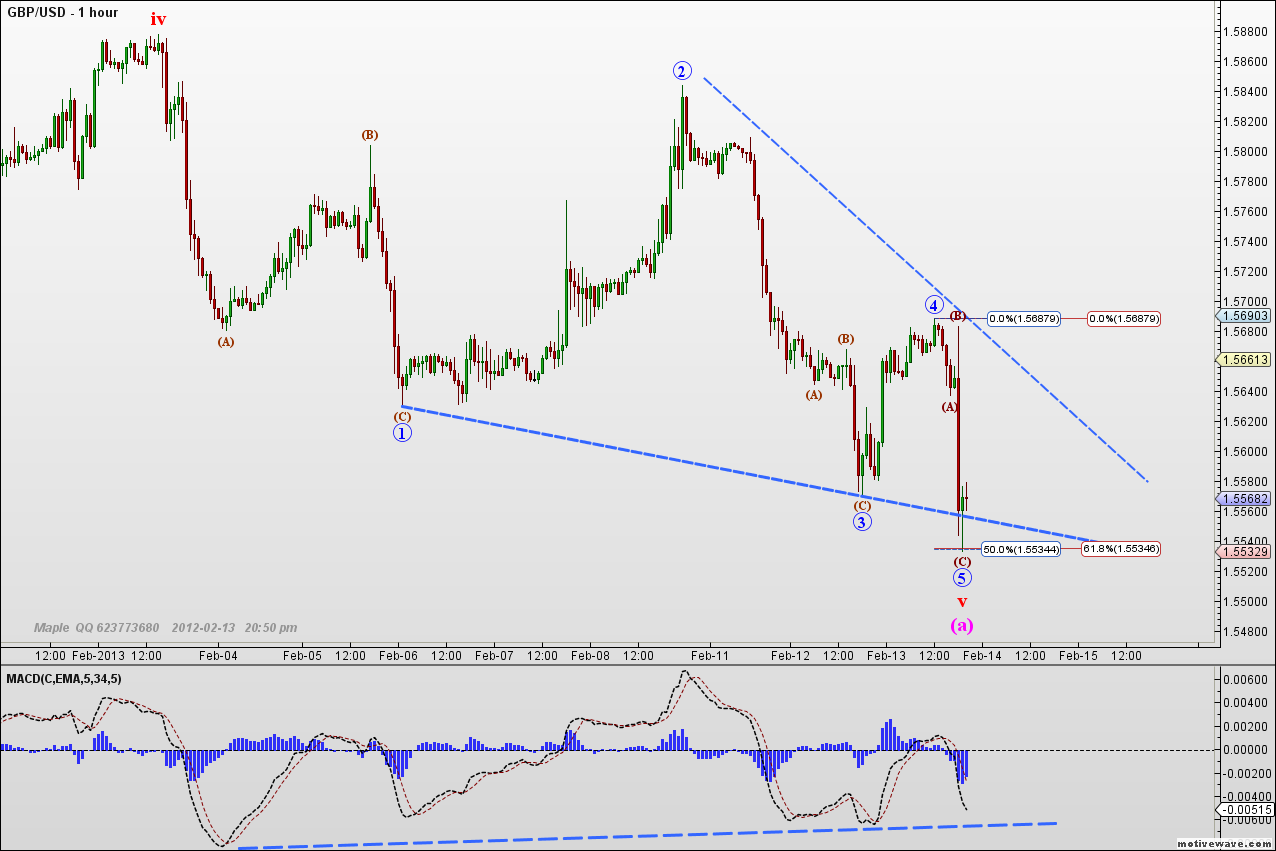 GBPUSD - Feb-13 2049 PM (1 hour).png