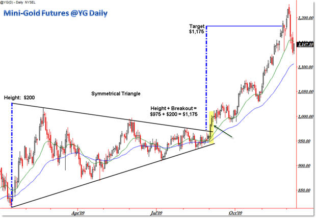 Triangle break out target.jpg