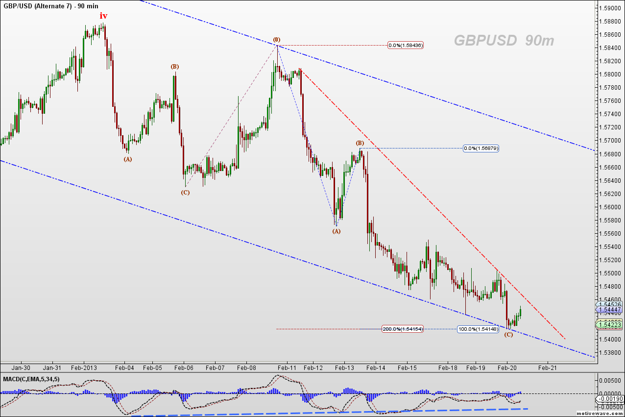 GBPUSD - Feb-20 1054 AM (90 min).png