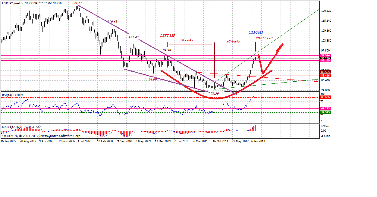 jpy-w-2-21-2013.gif