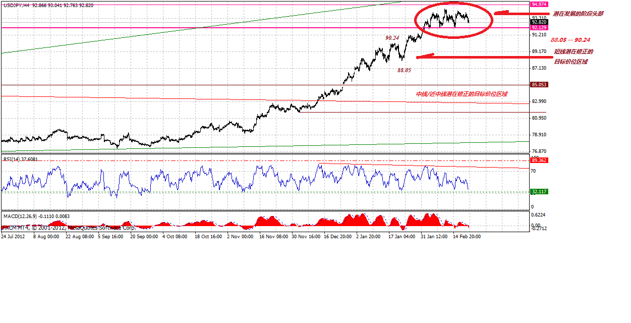 jpy-4h-2-21-2013.gif