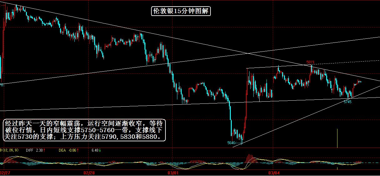 天通银15分钟图