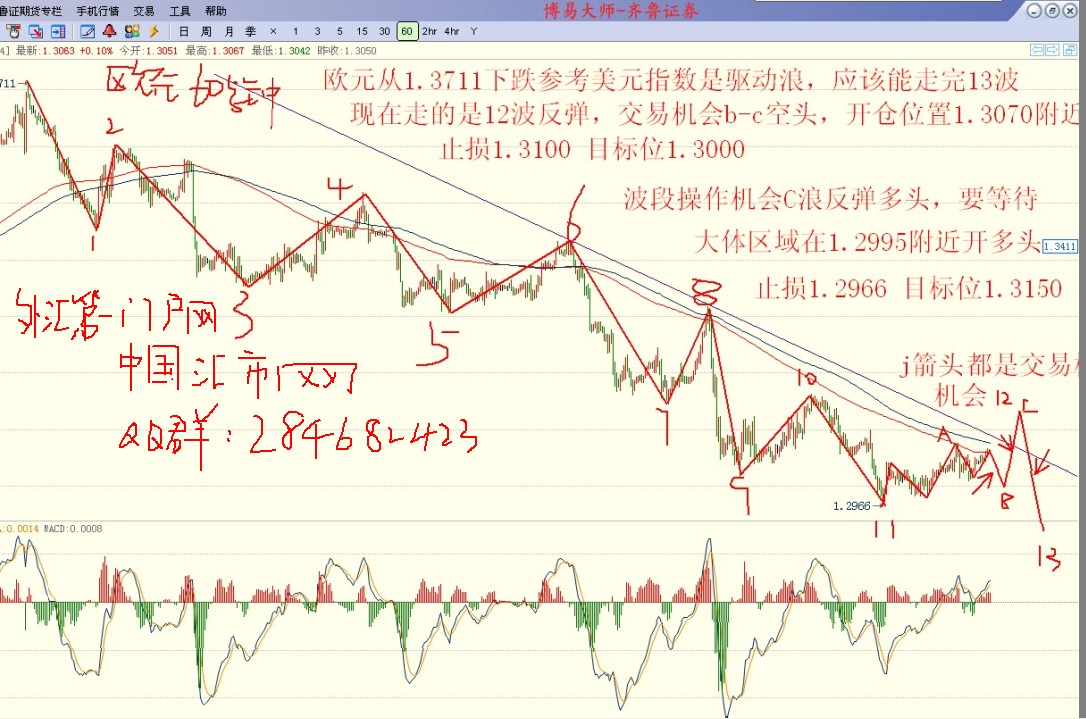 欧元60分钟分析.jpg