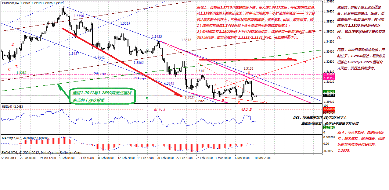 eur-4h-3-10-2013.gif