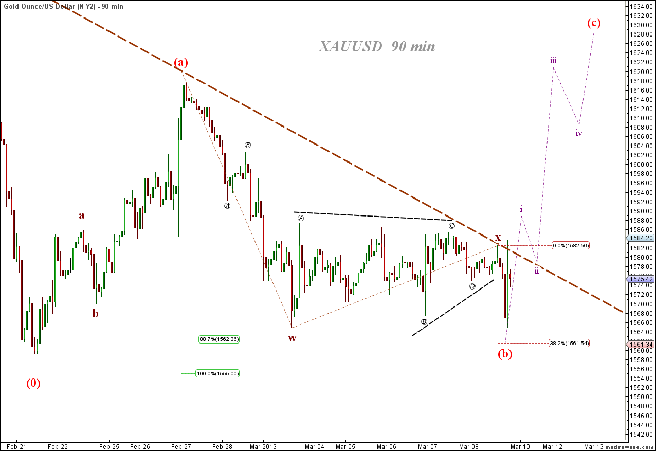 XAUUSD - N  - Mar-09 0024 AM (90 min).png